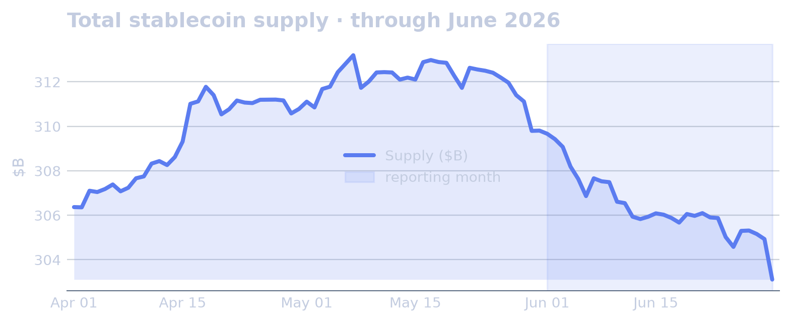Market Structure & Supply chart
