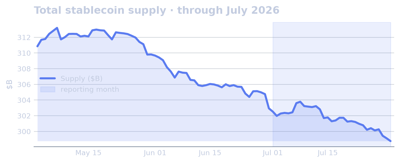 Market Structure & Supply chart