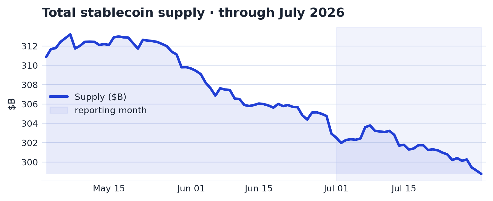Market Structure & Supply chart